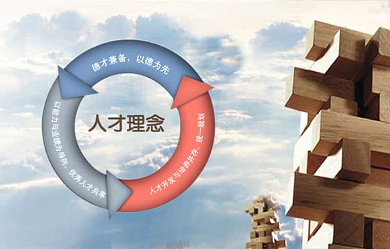 人才理念